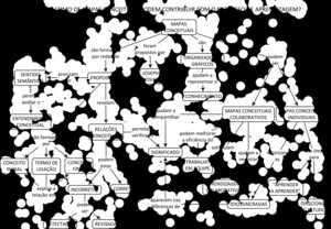 Los dos mapas conceptuales de estas páginas explican cómo pueden resultar útiles para el aprendizaje. La diferencia entre ellos radica en la representación. La imágene resalta en blanco los puntos donde más se detienen los lectores...