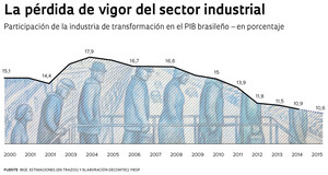 Desarrollo 02 Edición 239