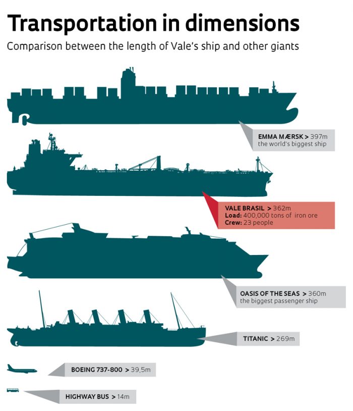 Clean and efficient cargo ship : Revista Pesquisa Fapesp