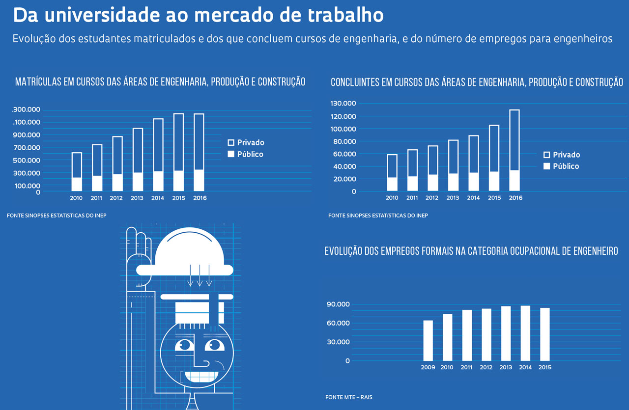 Marketing - Estudos Mercado 2011 2012