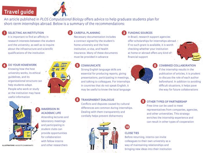 How to take advantage of internships abroad : Revista Pesquisa Fapesp