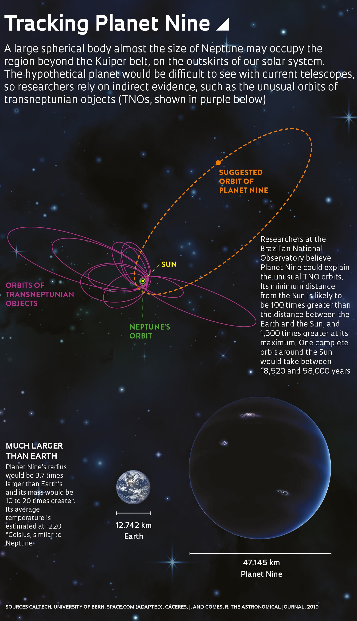 A world on the edge of the solar system : Revista Pesquisa Fapesp