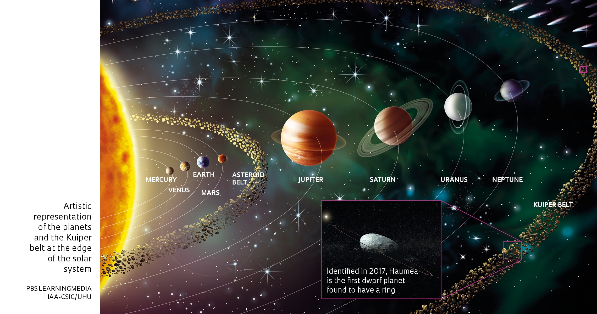 A world on the edge of the solar system : Revista Pesquisa Fapesp