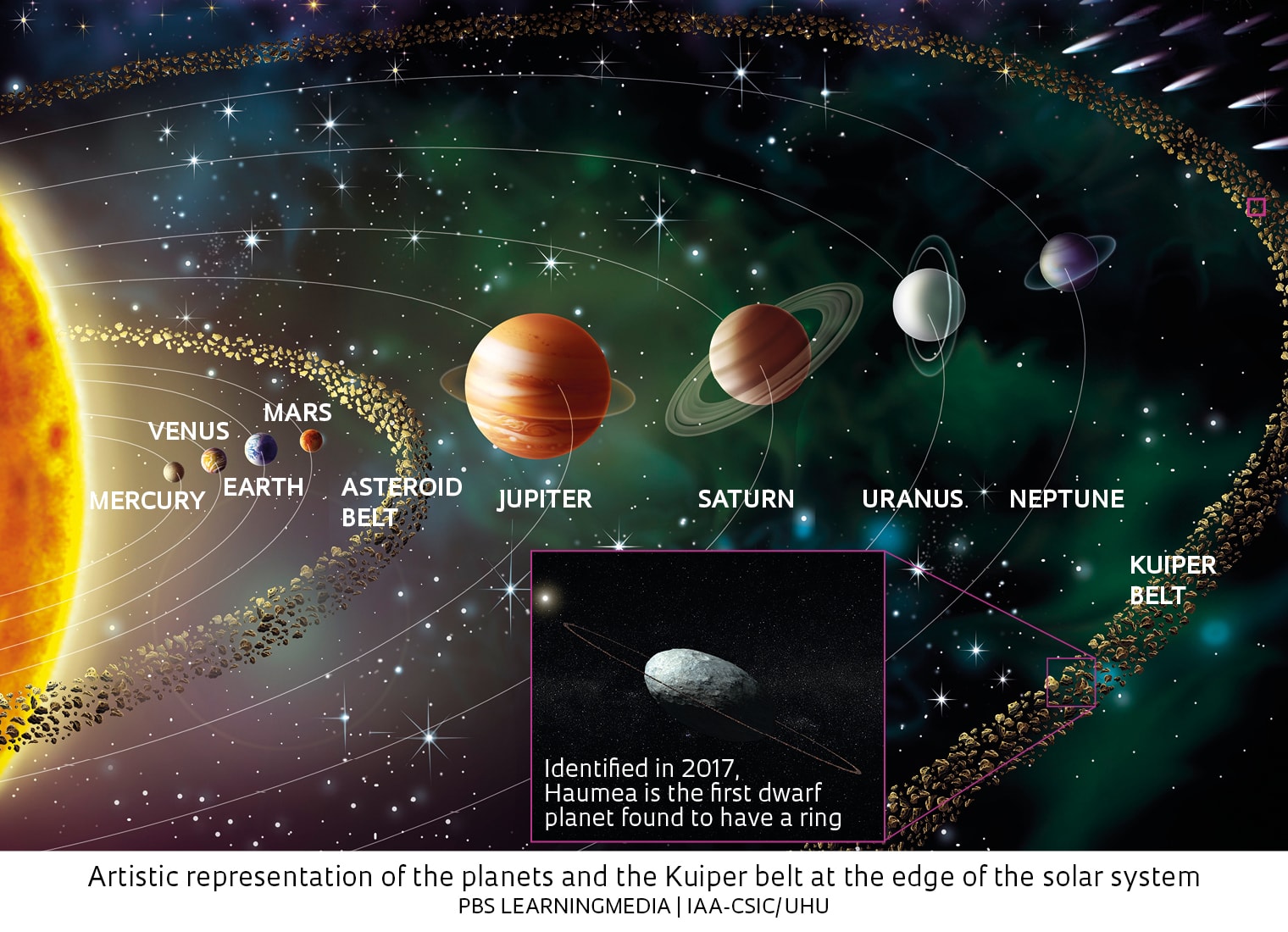 A world on the edge of the solar system : Revista Pesquisa Fapesp