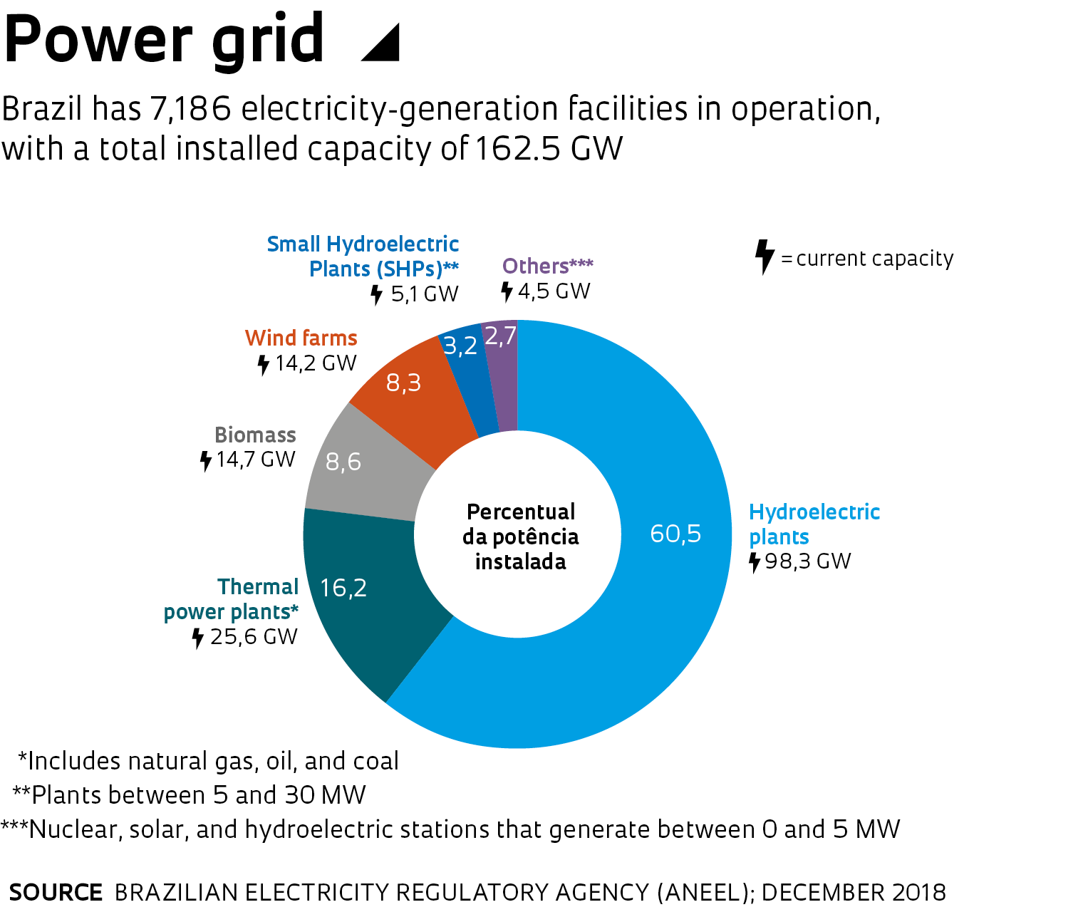 Wind energy: Brazil reaches the sixth position in the ranking! - GNPW Group