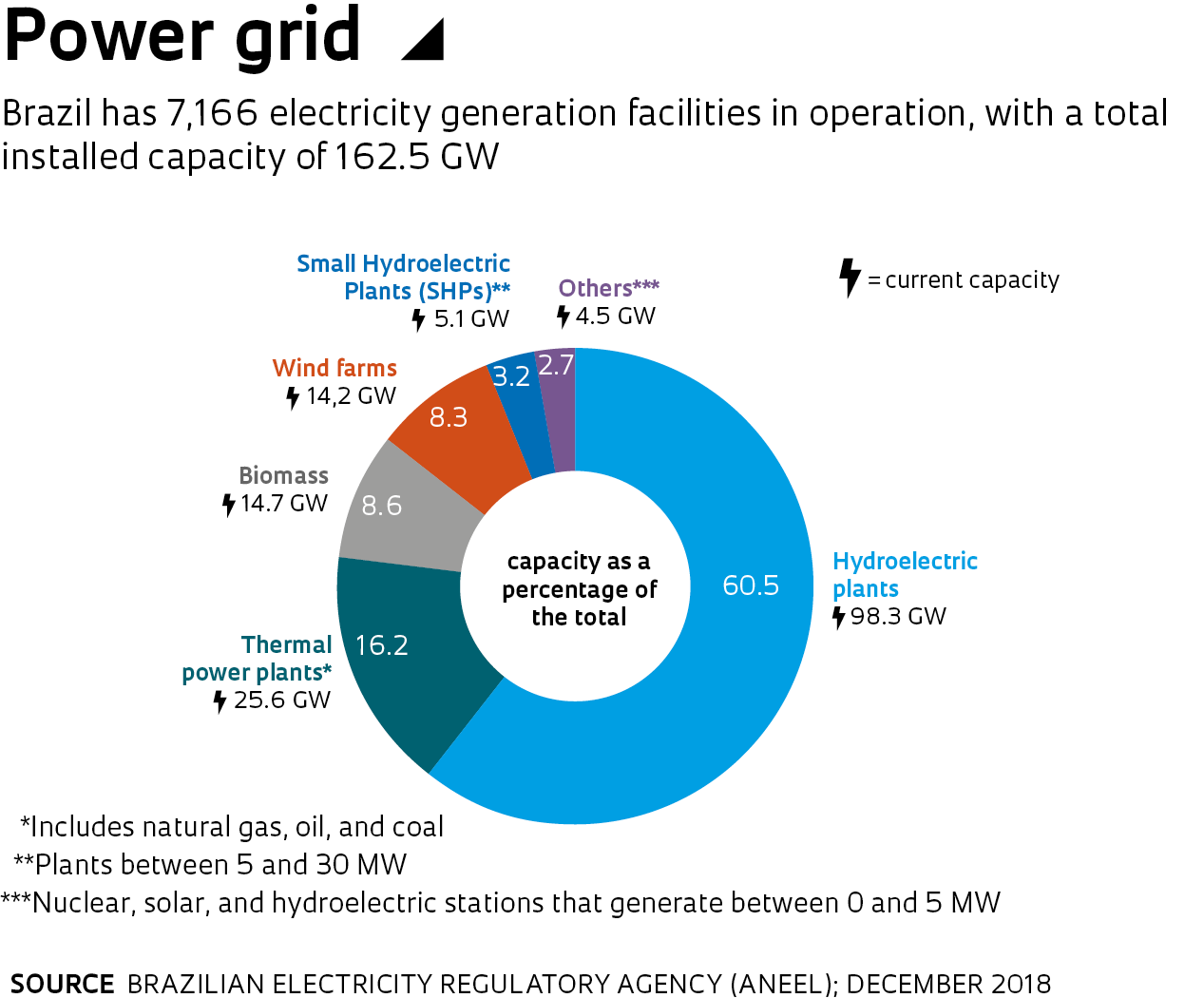 Iberdrola, awarded 295 megawatts of wind power capacity in Brazil