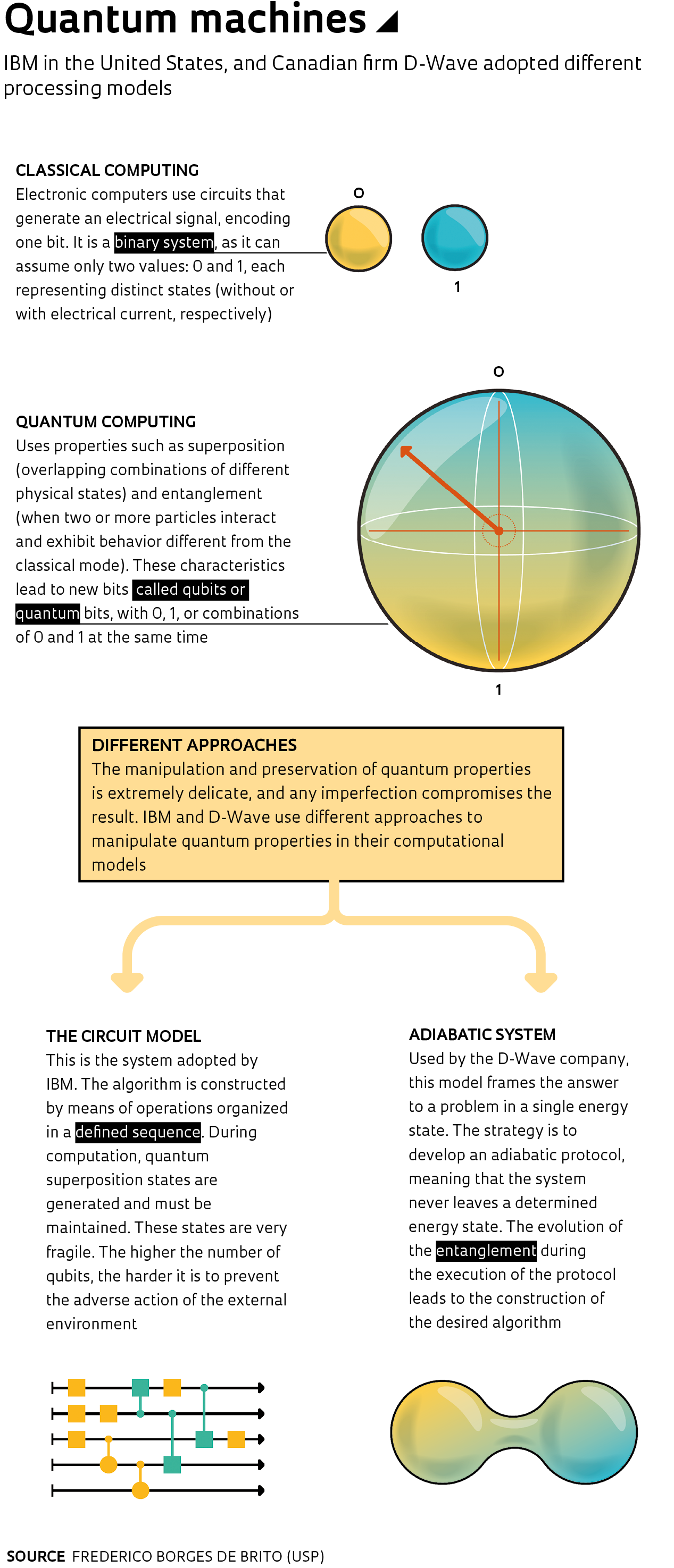 What is a qubit (for quantum bit)?
