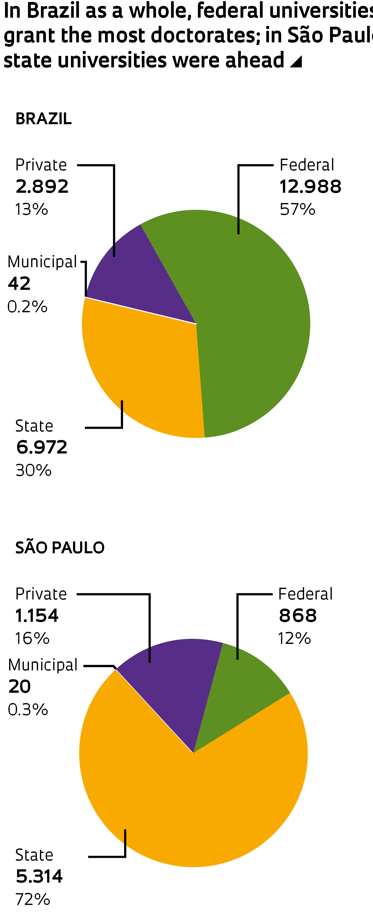 phd online brasil