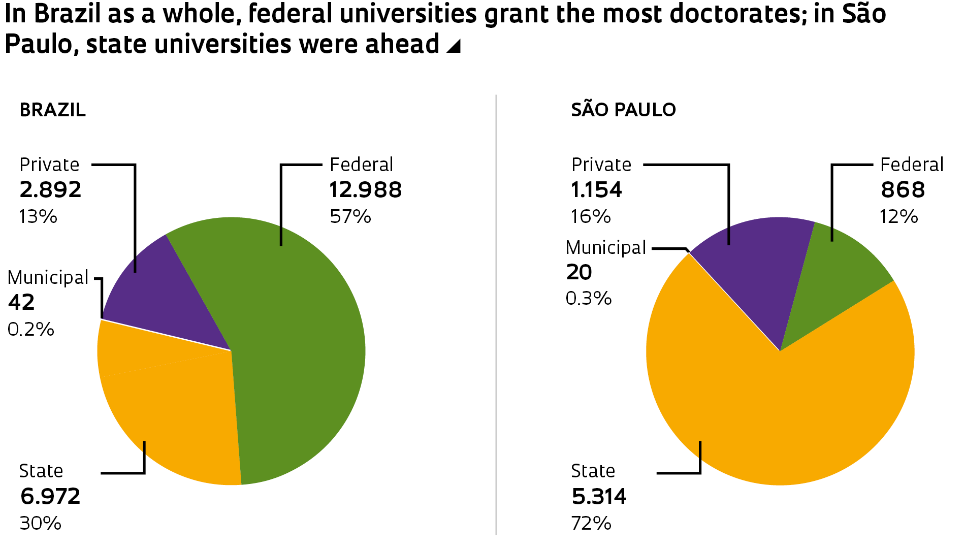 phd scholarship amount in brazil