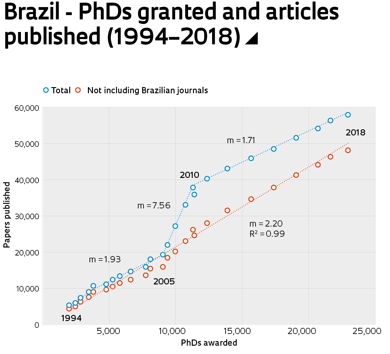 phd online brasil