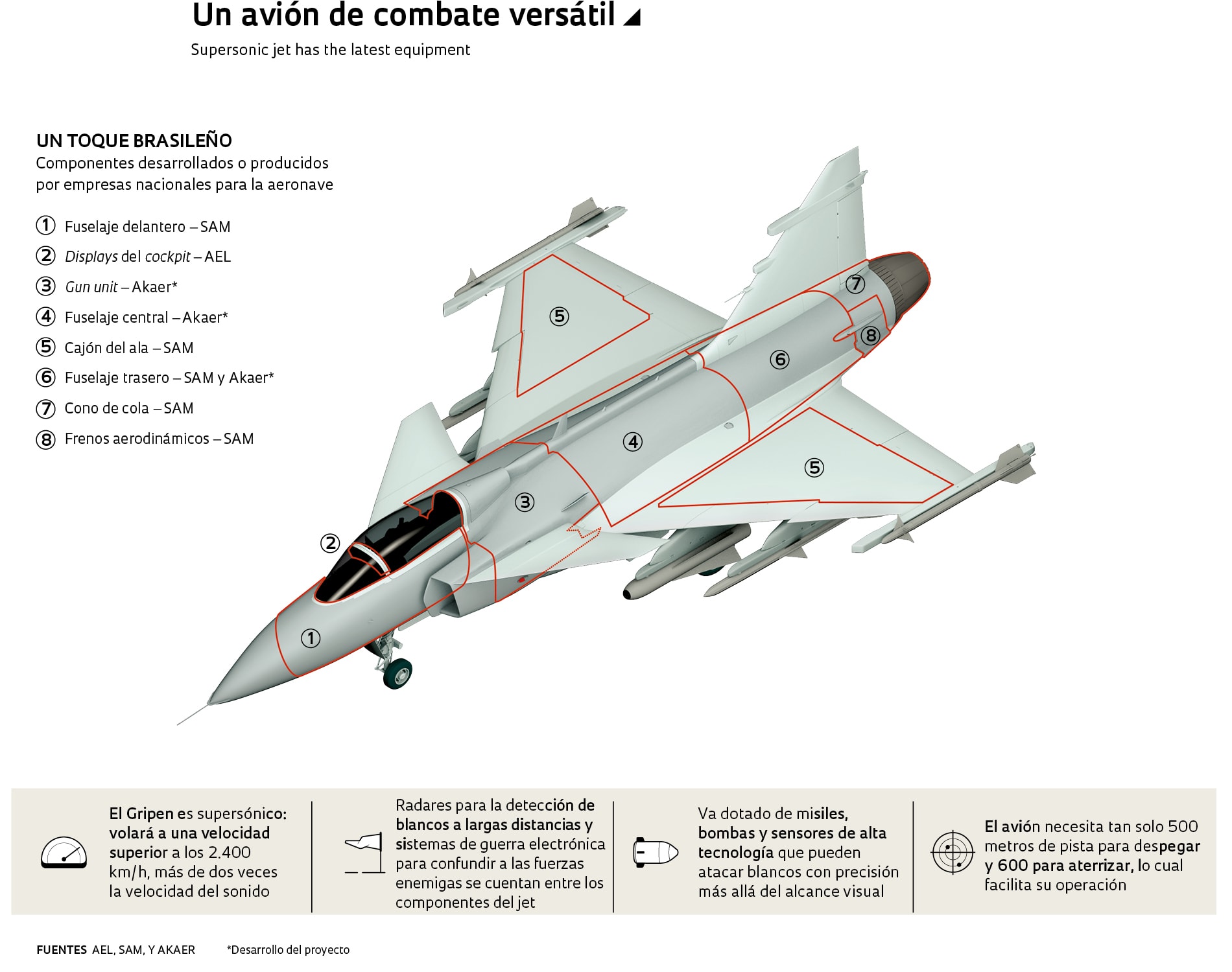 El Nuevo Caza De La Fuerza Aerea Brasilena Revista Pesquisa Fapesp