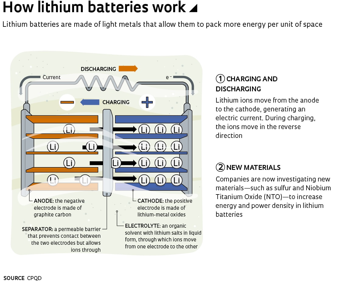 how are batteries made