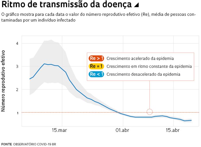 Uma ferramenta para acompanhar a epidemia em São Paulo : Revista ...