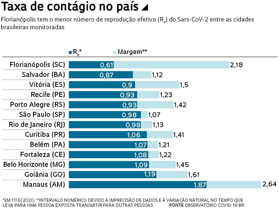 O Desafio De Calcular O R Revista Pesquisa Fapesp