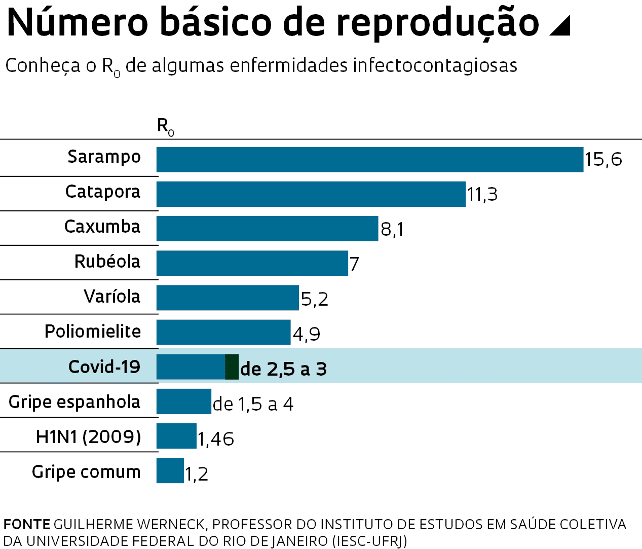 Aula 3 - Iesc PDF, PDF, Epidemiologia