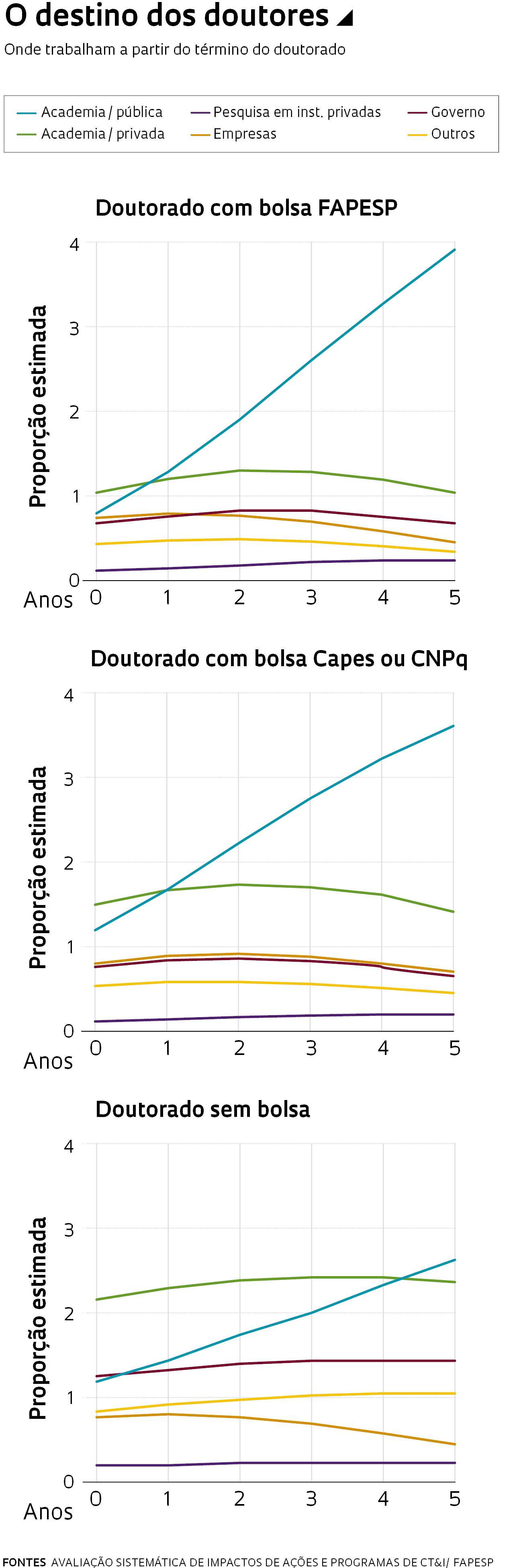 Seleção de Iniciação Científica (Bolsa Fapesp de Treinamento Técnico)