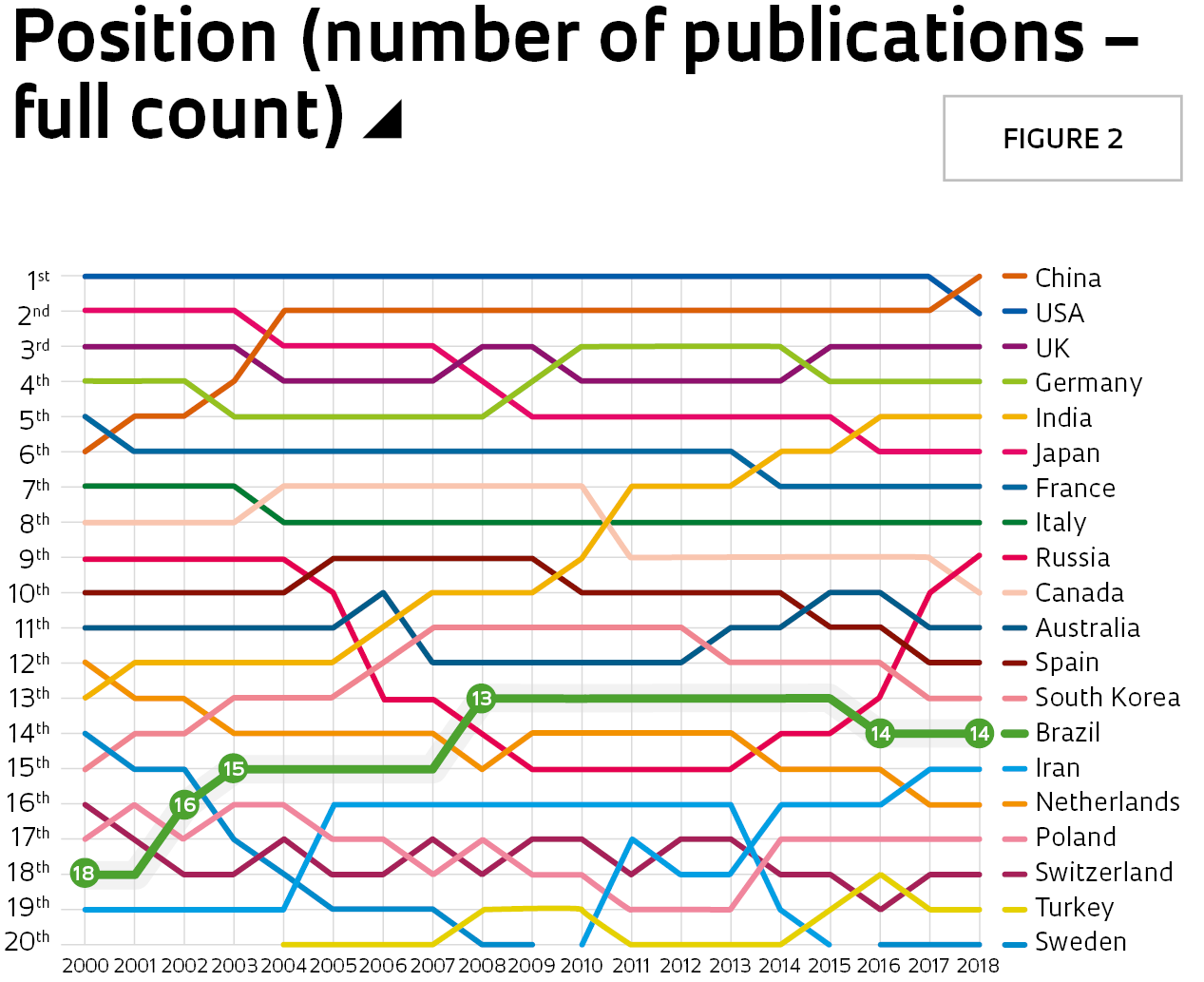 number of research papers published by country