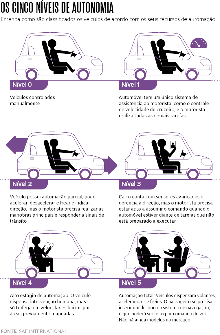 Acessórios para carros: 5 presentes para pais apaixonados por veículos -  Portal do Trânsito, Mobilidade & Sustentabilidade