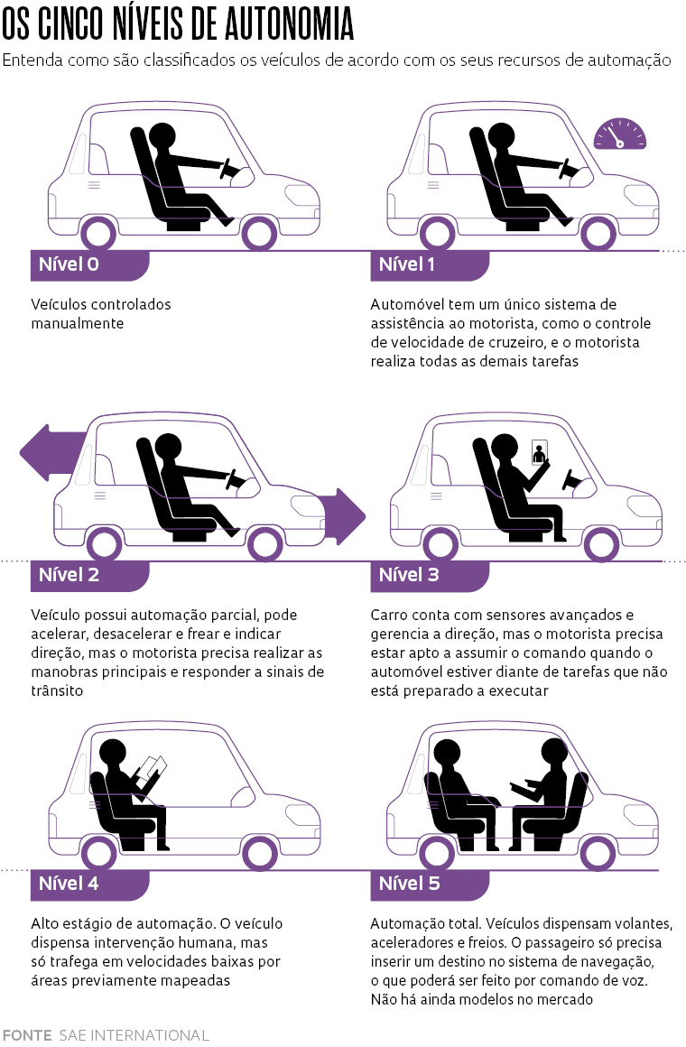 Tecnologias do futuro que estarão nos carros elétricos, Mobilidade Estadão