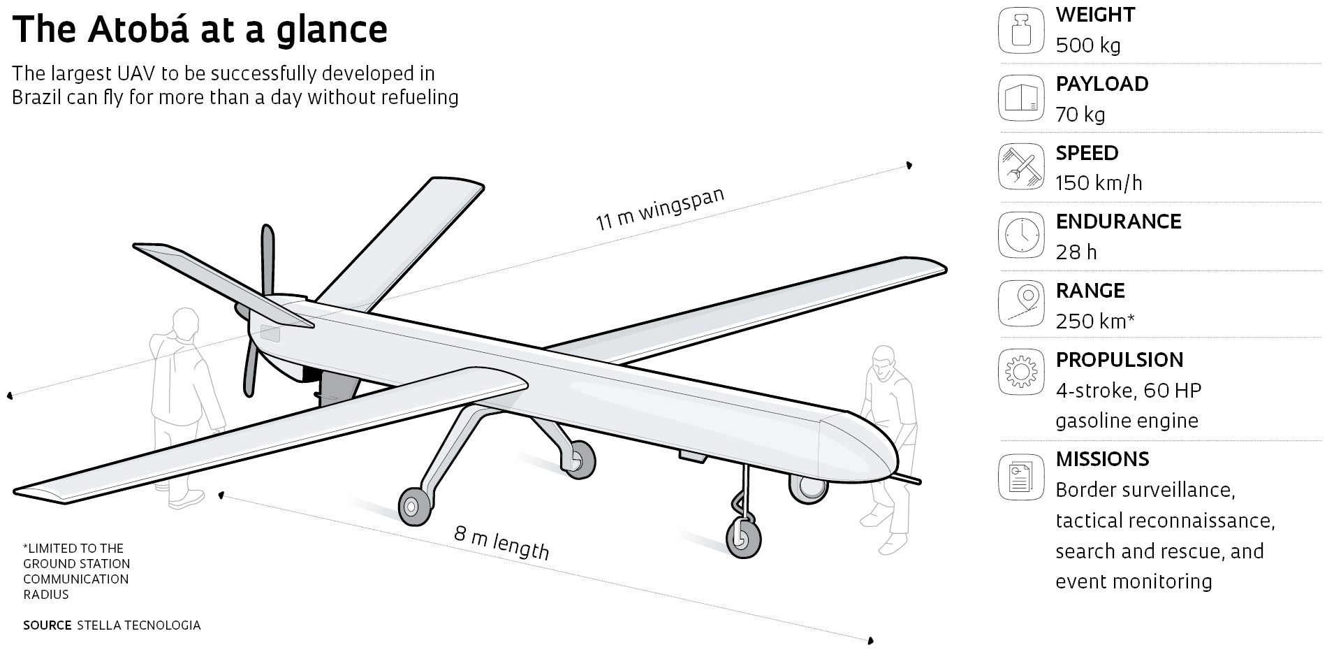 Tactic air hot sale drone specifications