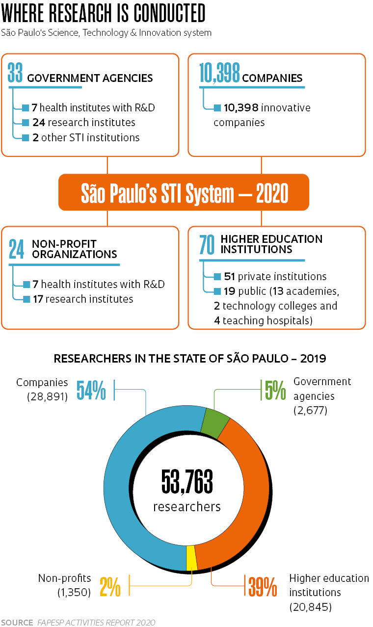 Annual Report 2021 - Maria Souto Vidigal Foundation by Fundação