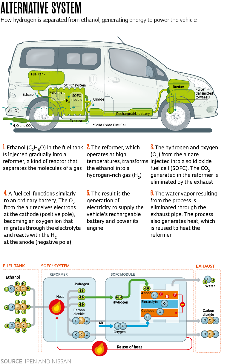 Alternative Fuels Data Center: How Do Fuel Cell Electric Vehicles