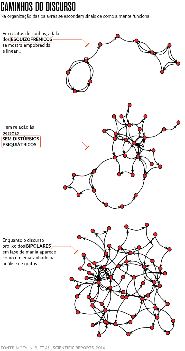 QUIZ] – Teste o seu conhecimento sobre o distúrbio do