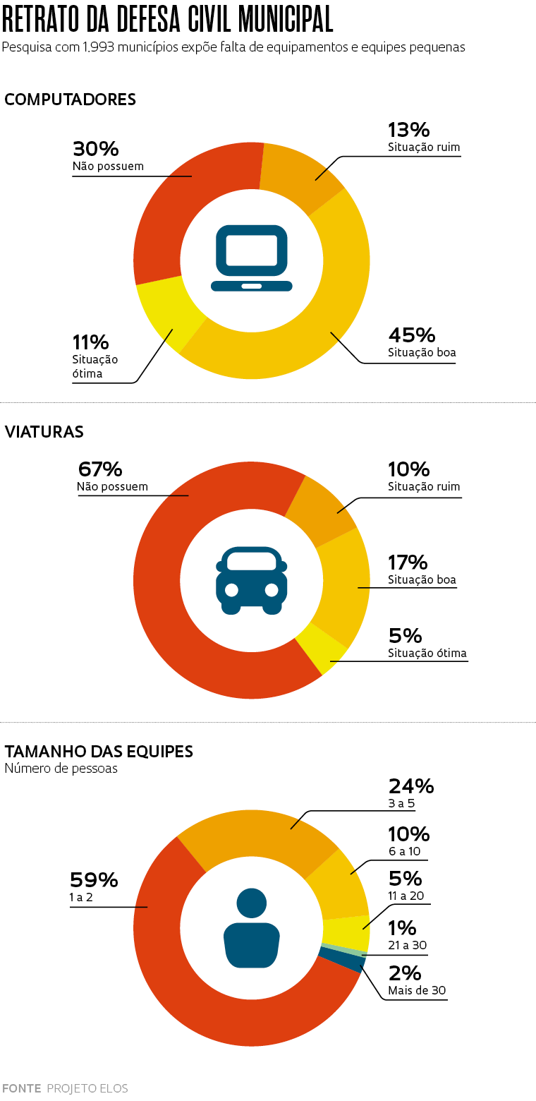 MONITORAMENTO DE SECAS E IMPACTOS NO BRASIL – ABRIL/2021 – Cemaden