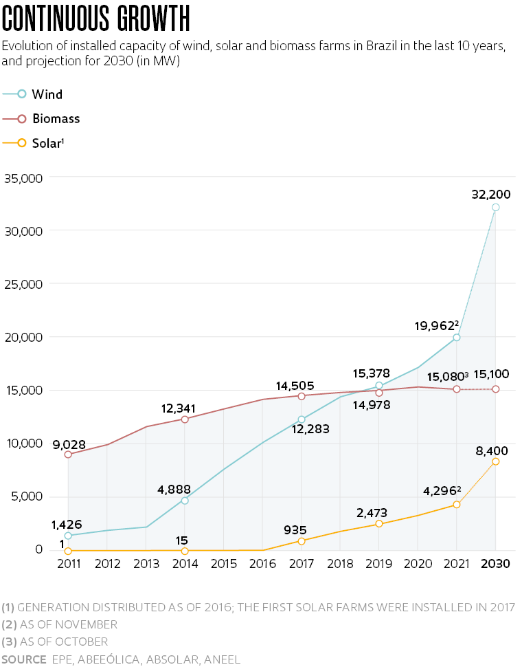 The power of renewables : Revista Pesquisa Fapesp