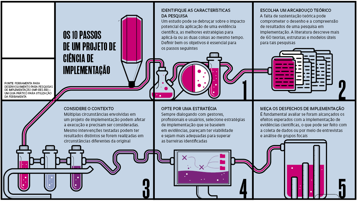 Ensino de ciências por investigação: Condições para implementação