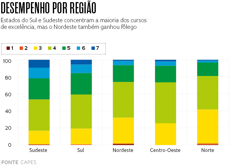 Ensino Superior  Biblioteca FMUSP - Oficial