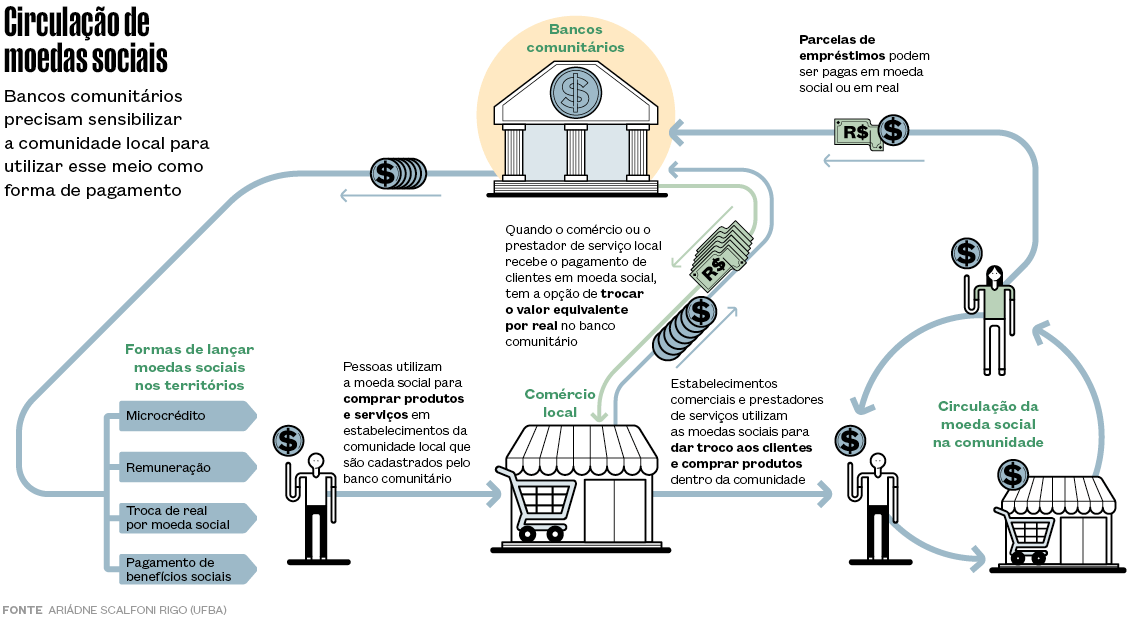 https://revistapesquisa.fapesp.br/wp-content/uploads/2025/01/RPF-moedassociais-2025-01-info-1140.png