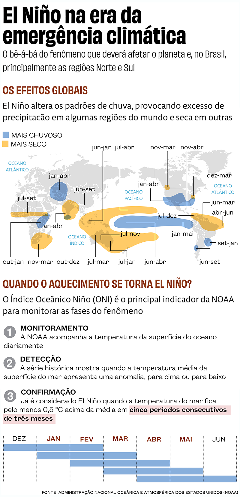 RPF-el-nino-info1-2026-09-800.png